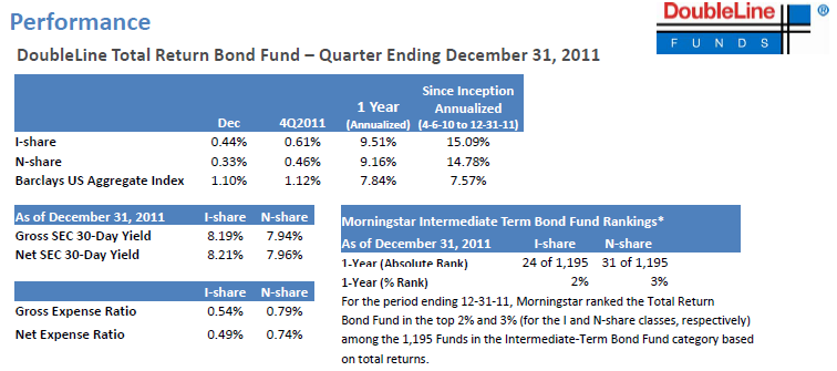 Fund Allocation Doubleline Total Return Bond Fund In Mortgage Backed