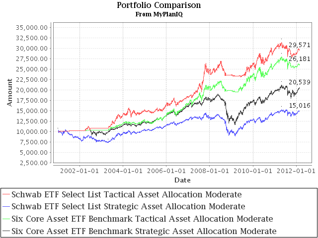 Schwab Etf Select List