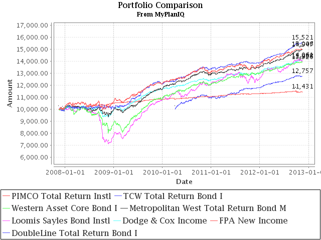 Btc total return bond fund crypto.com defi wallet not working