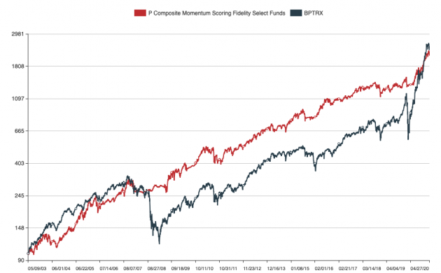 March 1, 2021: Average 20% Annual Returns: The Upper Bound Of Stock Investments?!