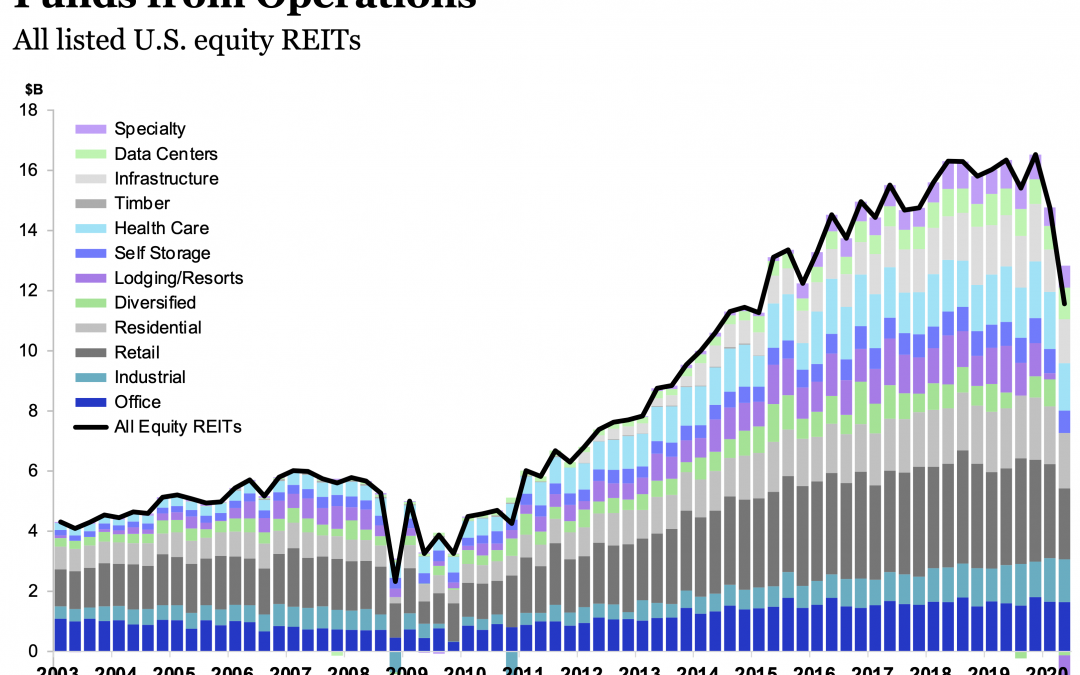 October 19, 2020: REIT Indexes As Businesses