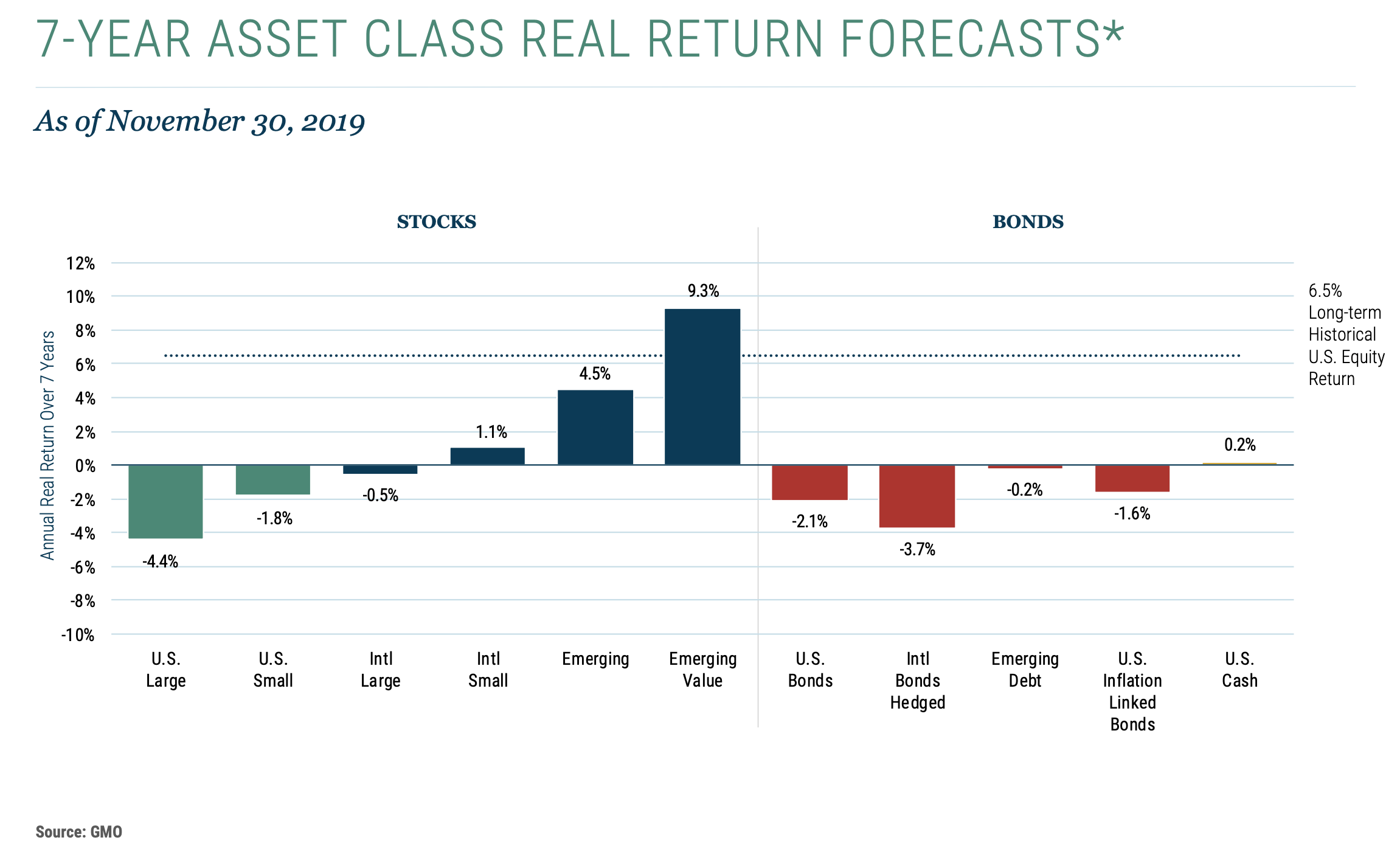 January 6, 2020: Asset Outlook and Portfolio Strategies
