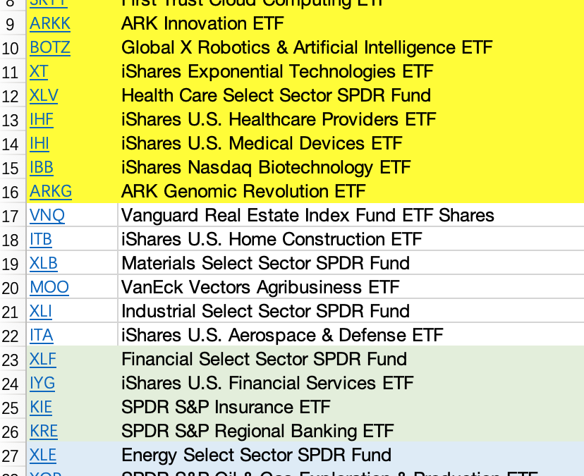June 29, 2020: Industry Sector ETF Rotation With Composite Momentum