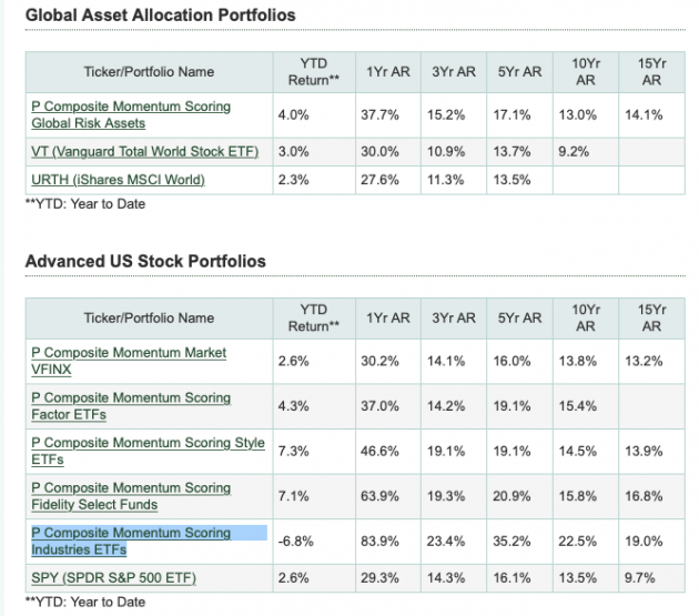 March 8, 2021: The Not So Orderly Market Rotation Amid Rising Bond Yields